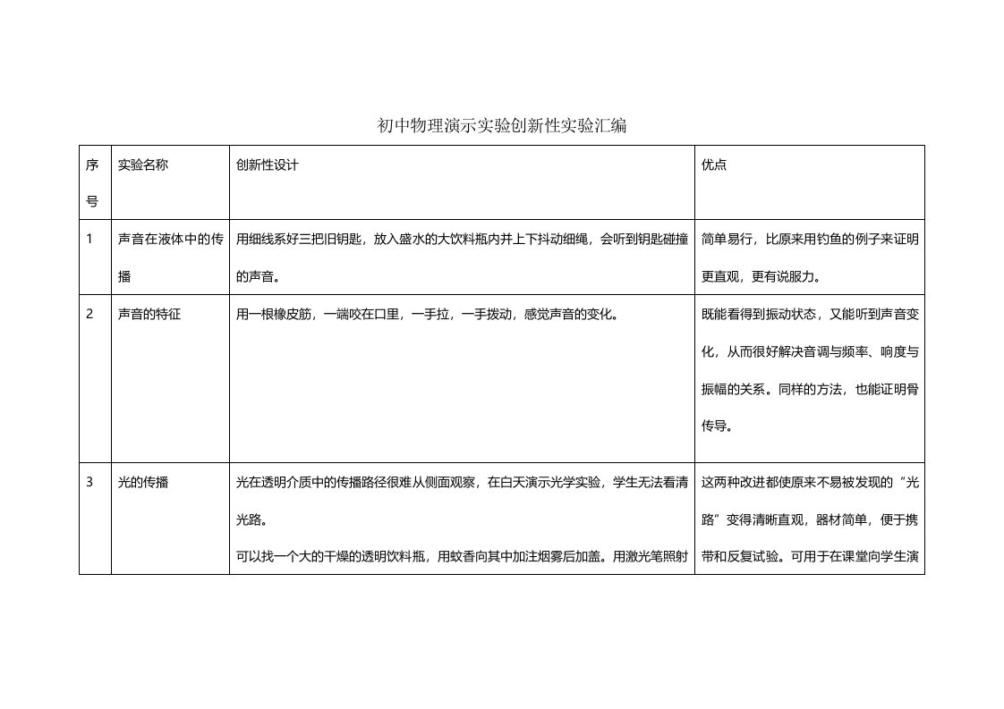 初中物理演示实验创新性实验汇编