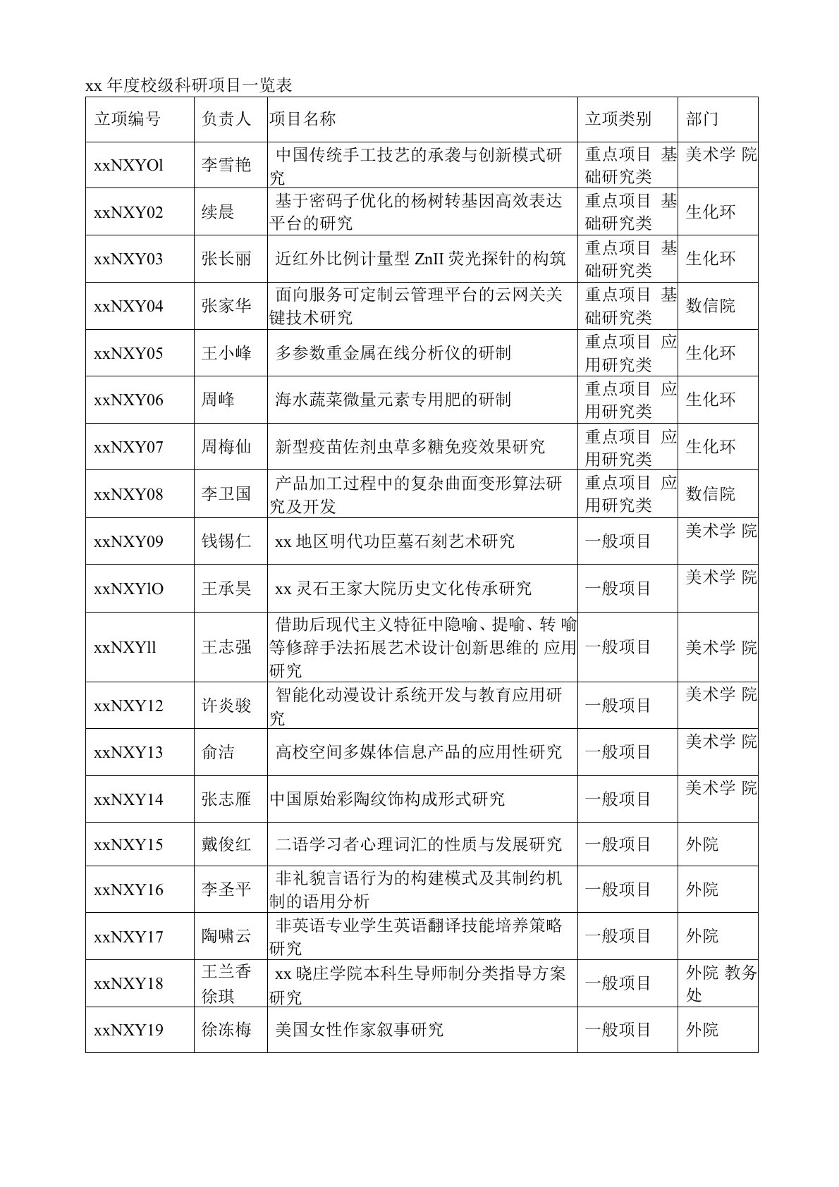 年度校级科研项目一览表