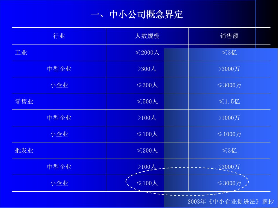 最新如何小公司教学课件