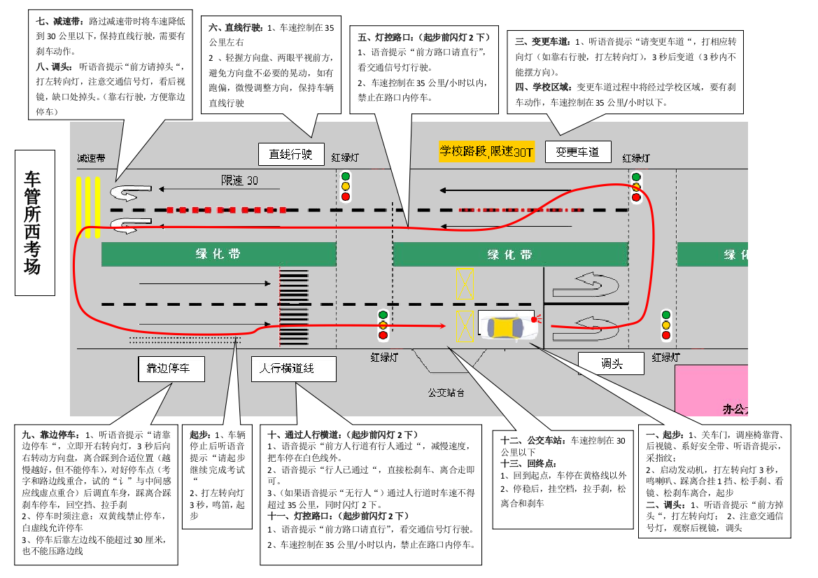 深圳车管所路考考场图及操作流程(含东西考场)