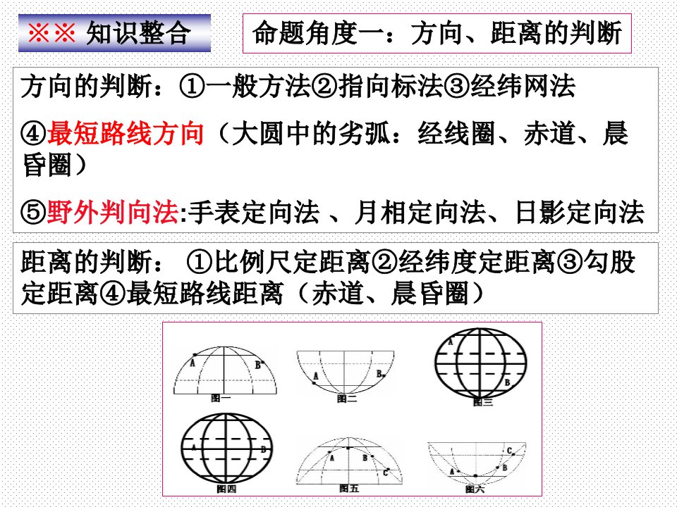 专题一地图1