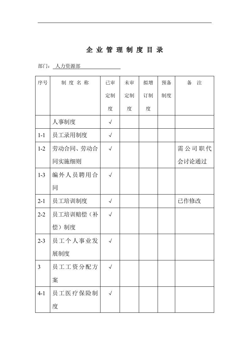 企业管理制度目录