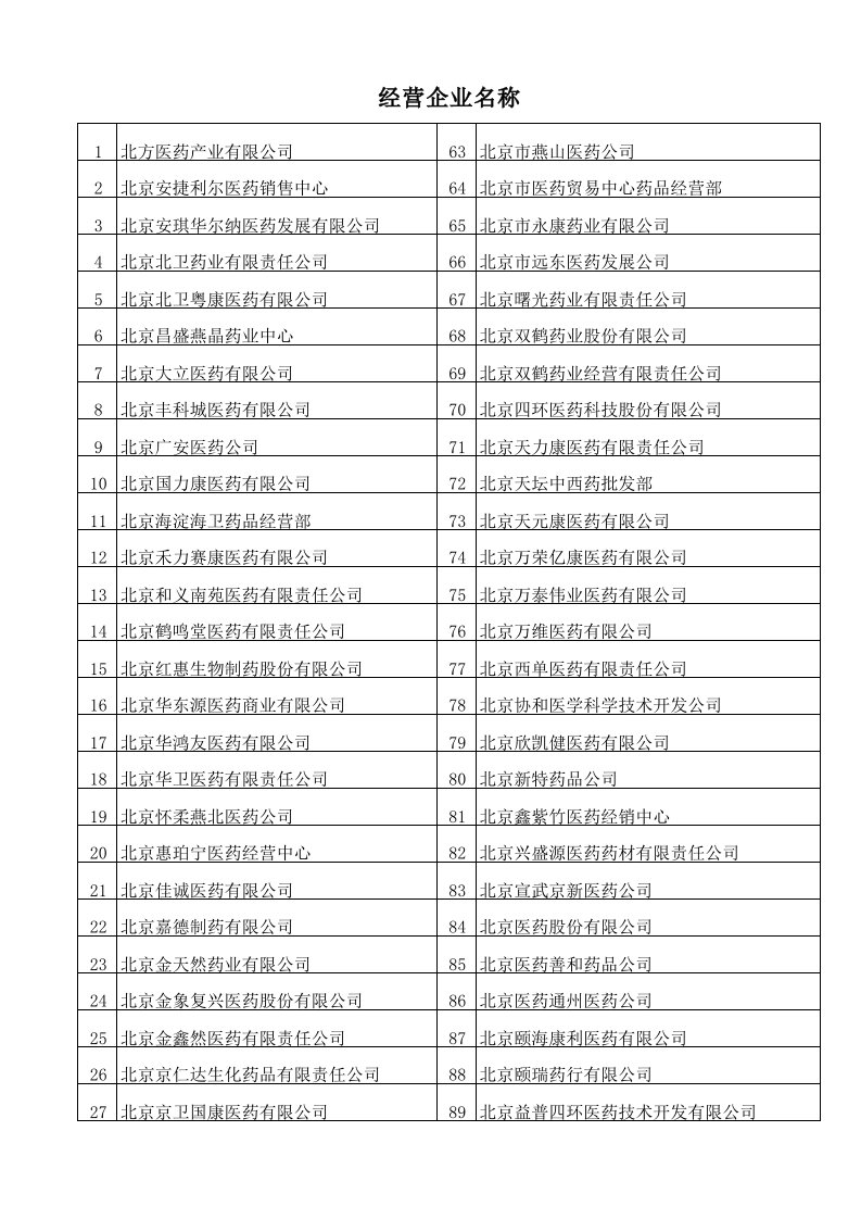 经营管理-经营企业名称