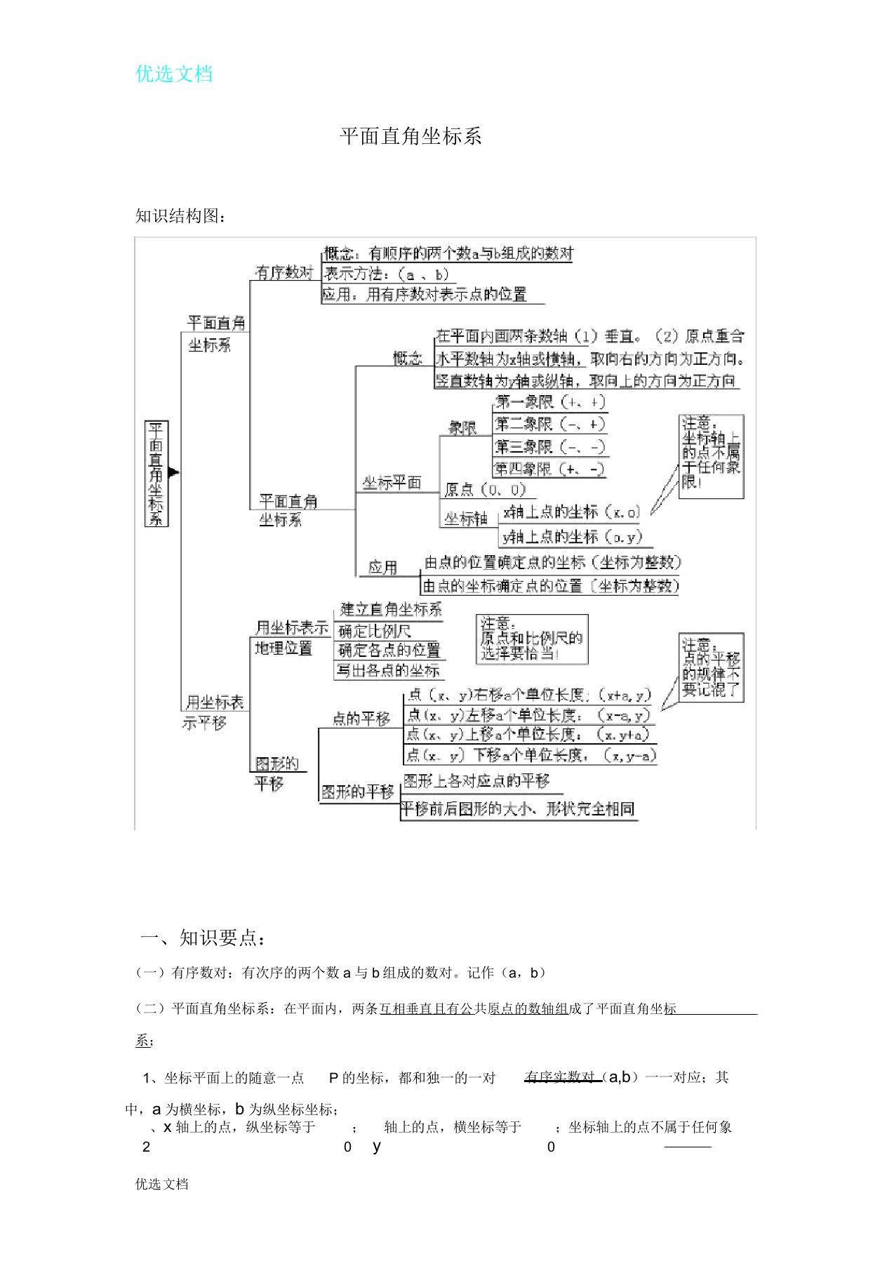 平面直角坐标系知识梳理及经典题型(学生版)