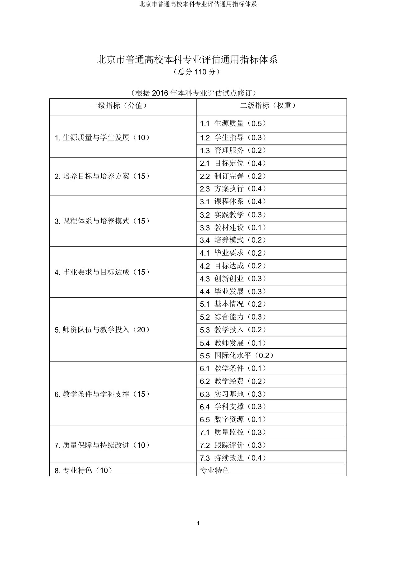 北京市普通高校本科专业评估通用指标体系