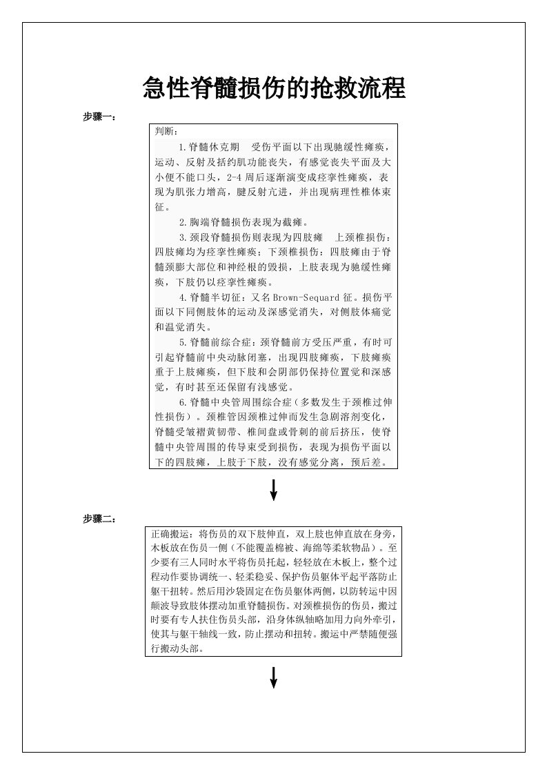 急性脊髓损伤的抢救流程