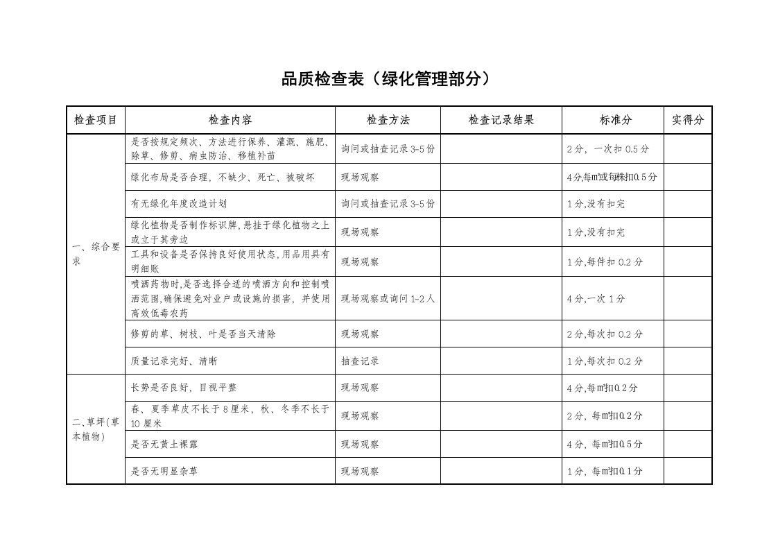 物业公司品质检查表(绿化管理部分)