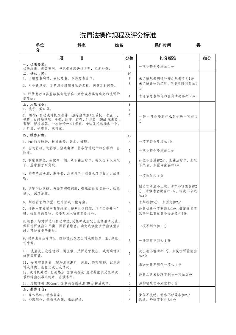 洗胃法操作规程及评分标准