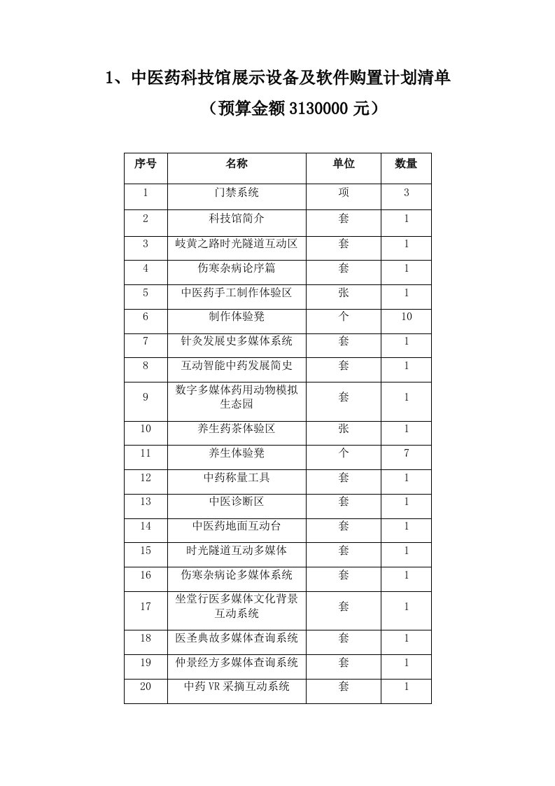 中医药科技馆展示设备及软件购置计划清单