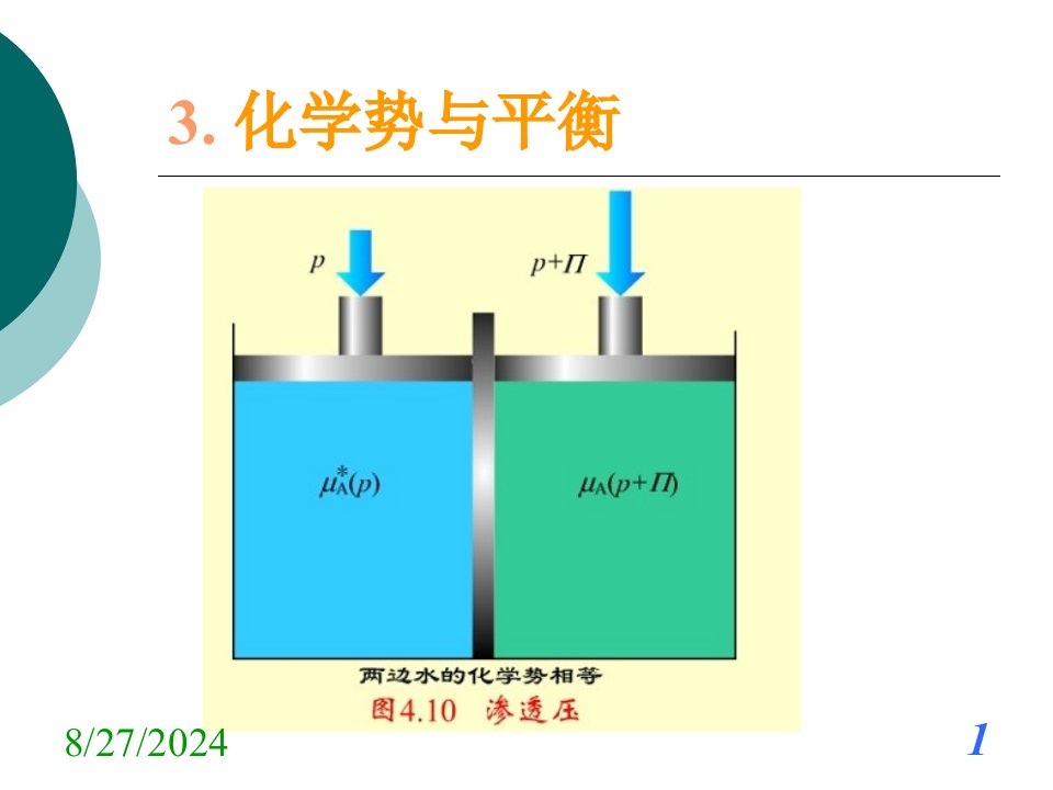 化学势与平衡(1)省名师优质课赛课获奖课件市赛课一等奖课件