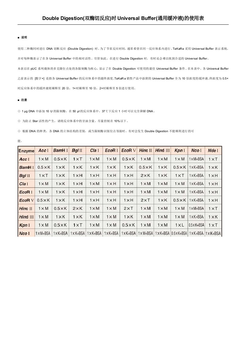 双酶切体系