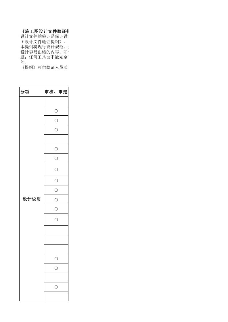 建筑专业施工图设计文件审核审定提纲