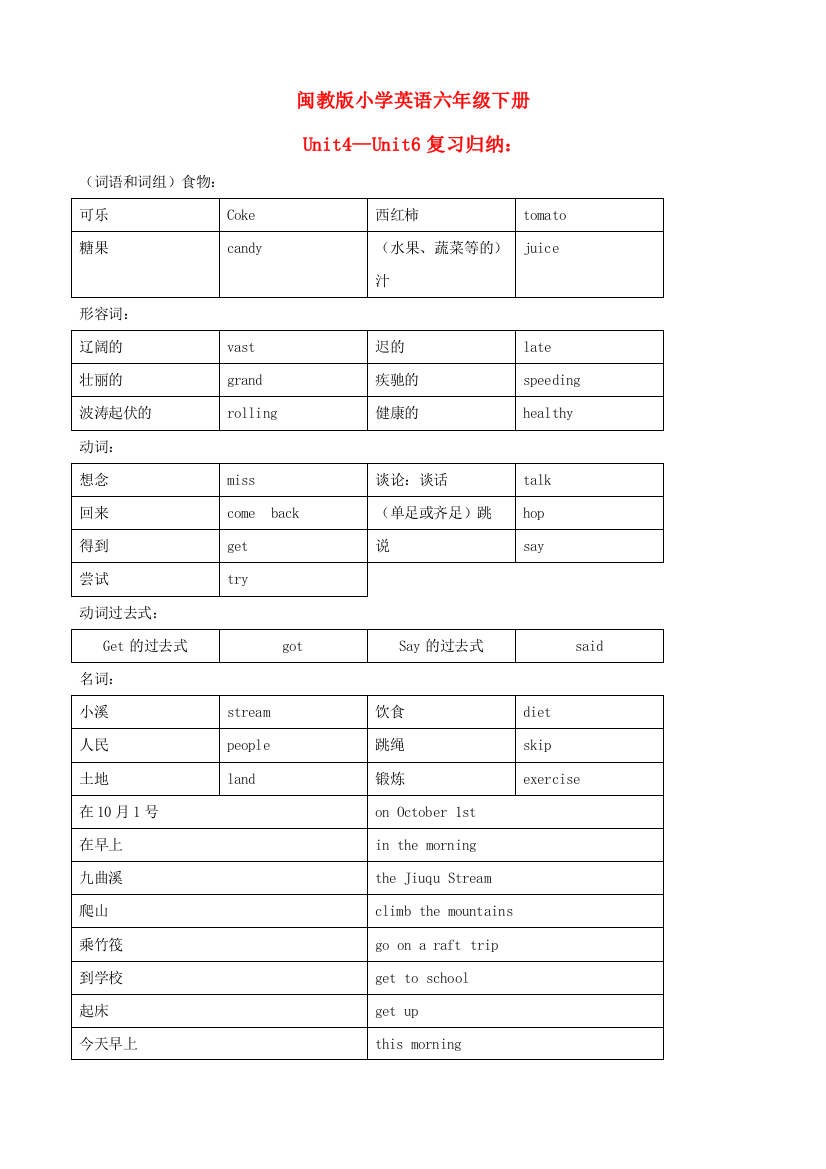 六年级英语下册-Unit-4-6-复习归纳-闽教版