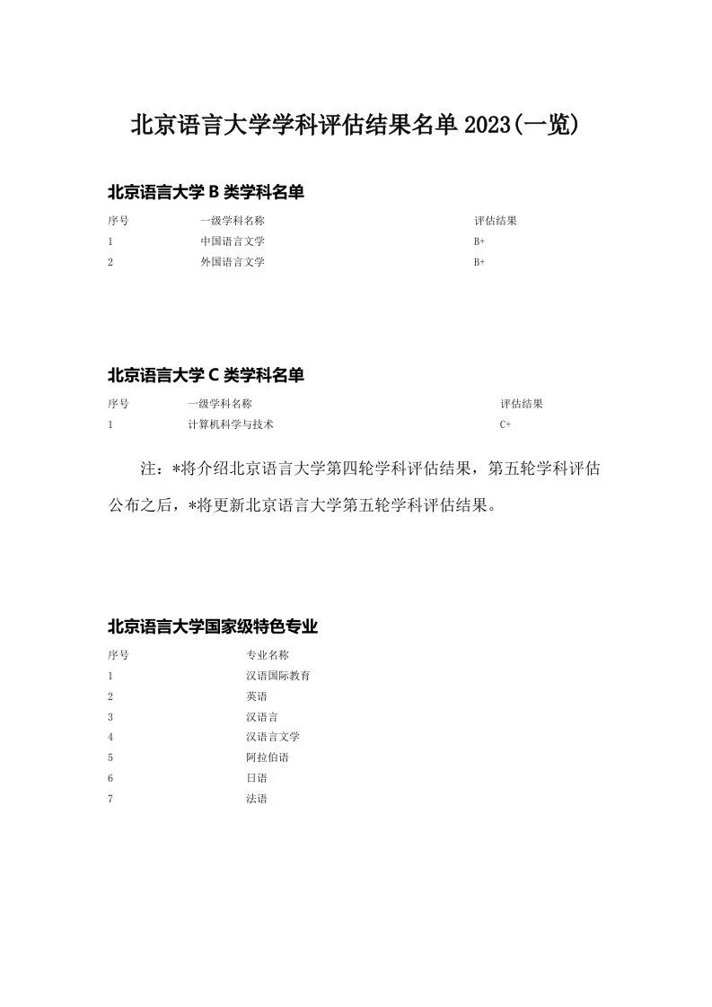 北京语言大学学科评估结果名单2023(一览)