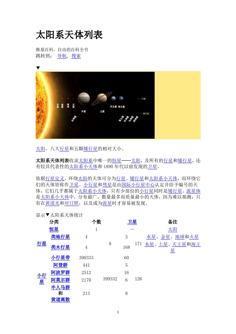 太阳系天体列表