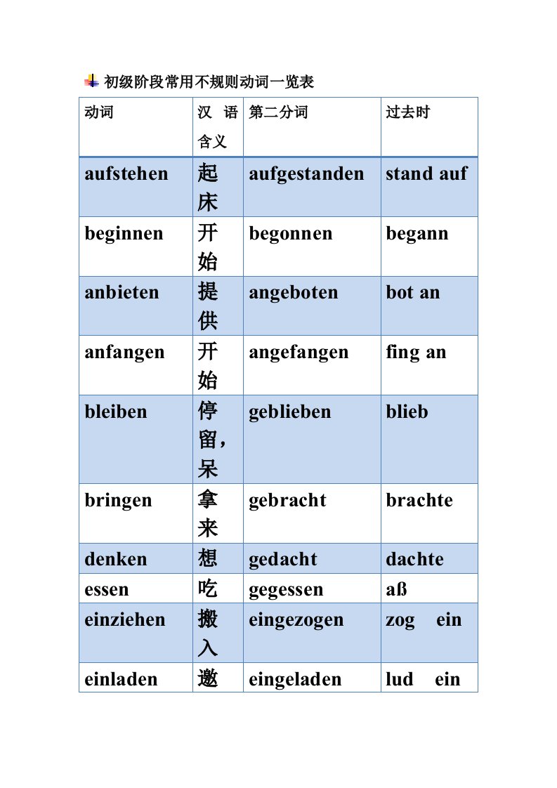 初级阶段常用不规则动词一览表