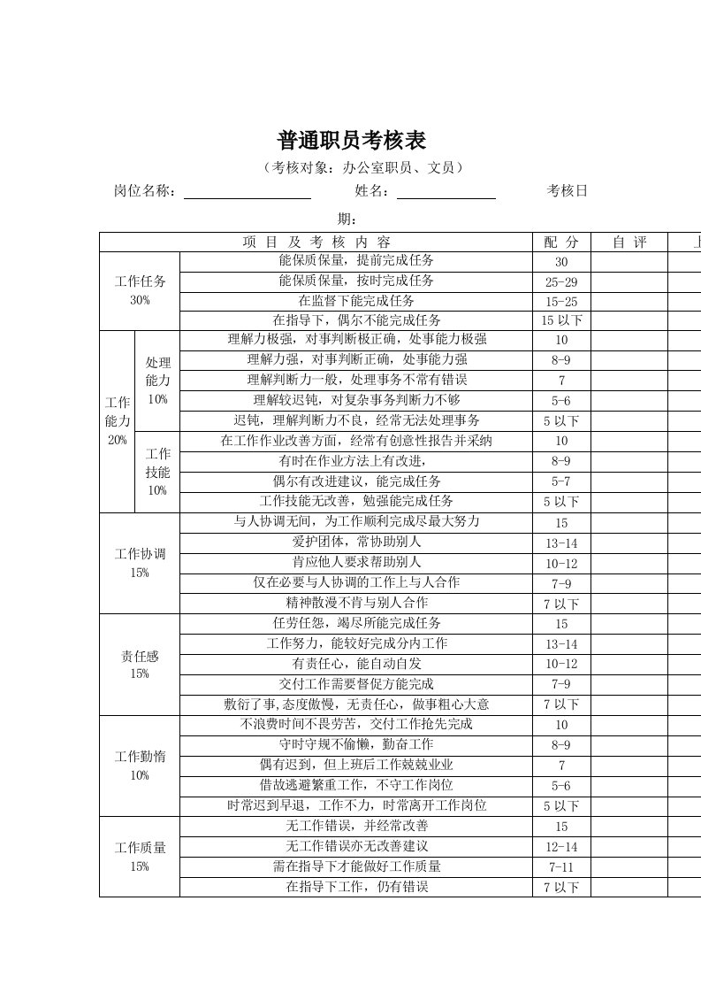 大连金牛公司银亮材厂任务绩效考核指标大全176