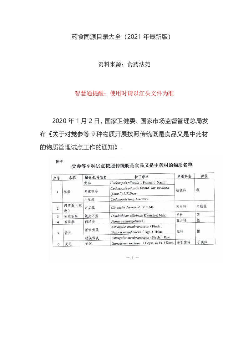 药食同源目录大全2021年最新版