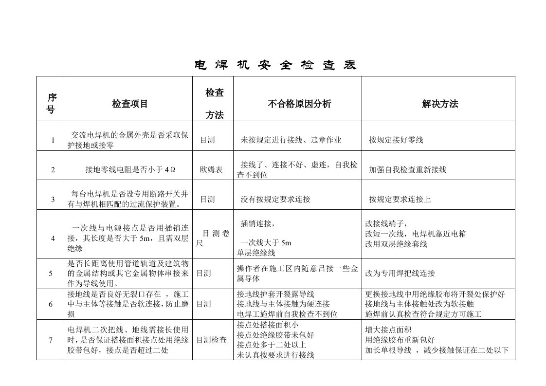 电焊机安全检查内容