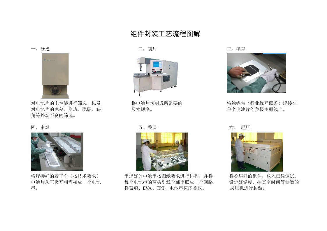 太阳能电池组件封装工艺流程图解