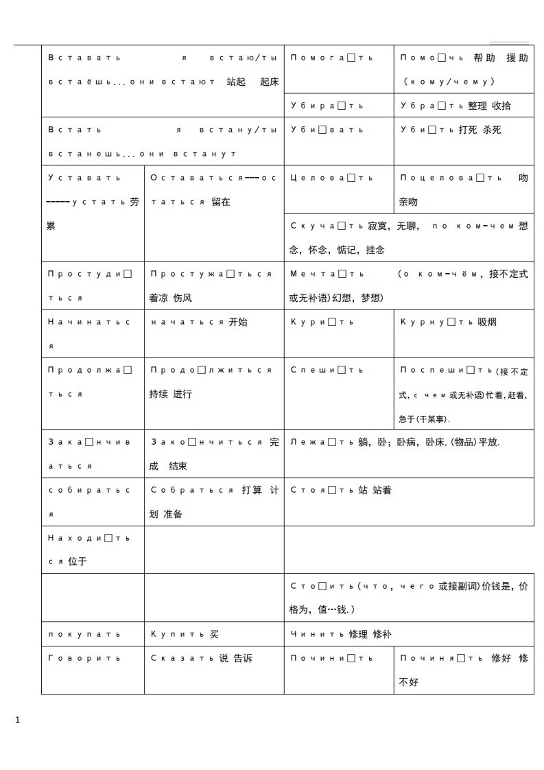 俄语动词基础单词表