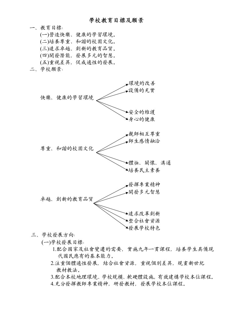 学校教育目标及愿景