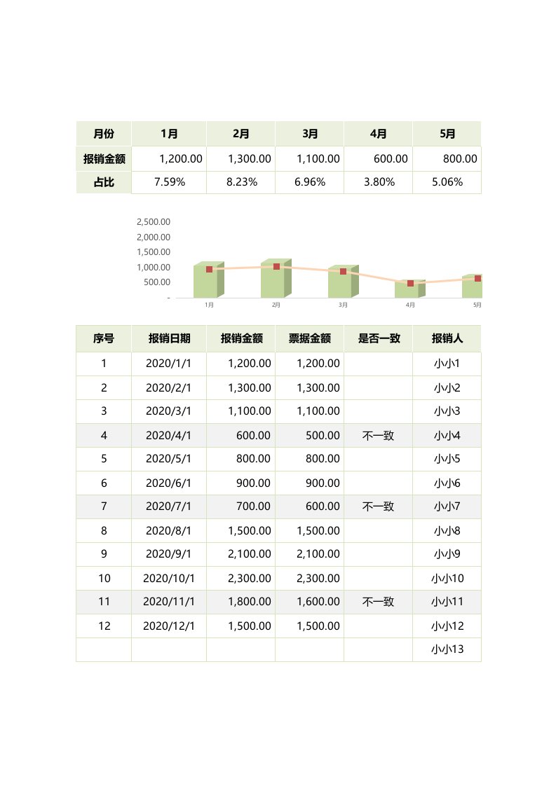 企业管理-27年度财务报销管理明细表