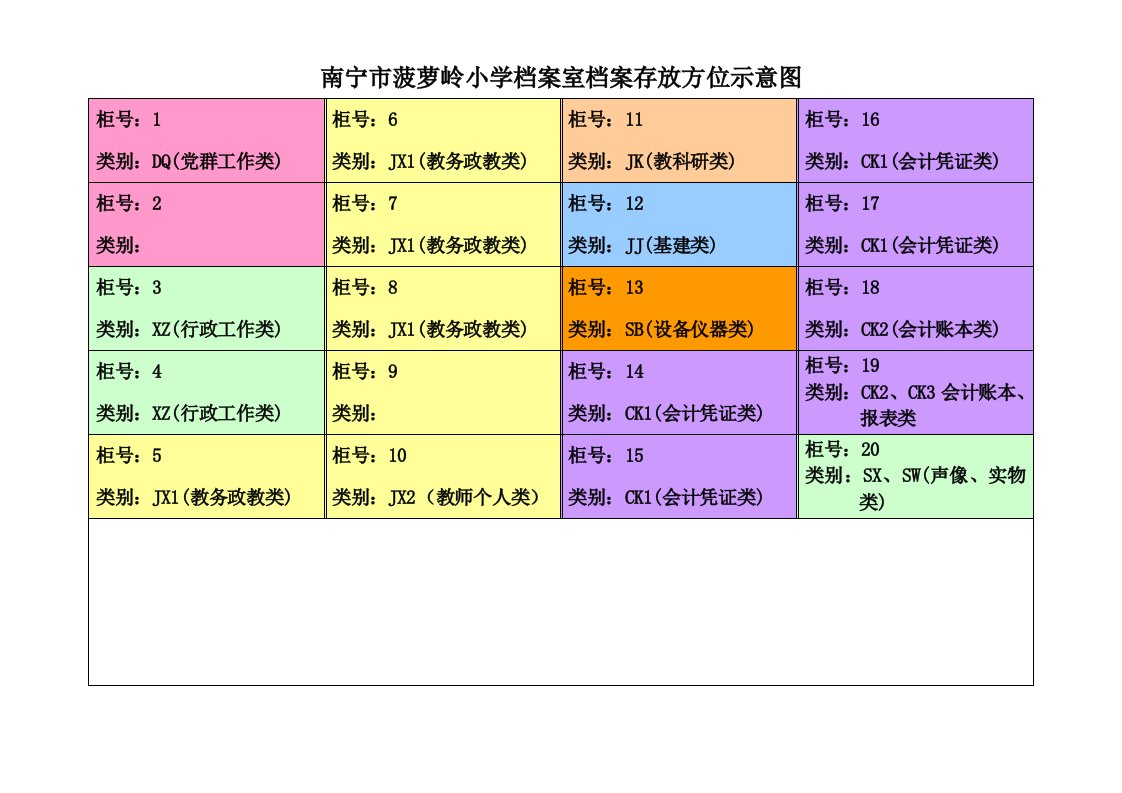 档案室档案存放方位示意图