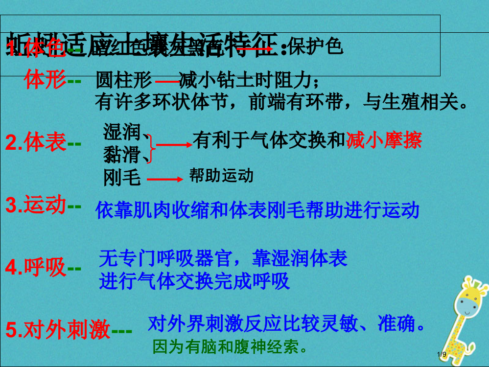 七年级生物下册13.2土壤里的微生物课件全国公开课一等奖百校联赛微课赛课特等奖PPT课件