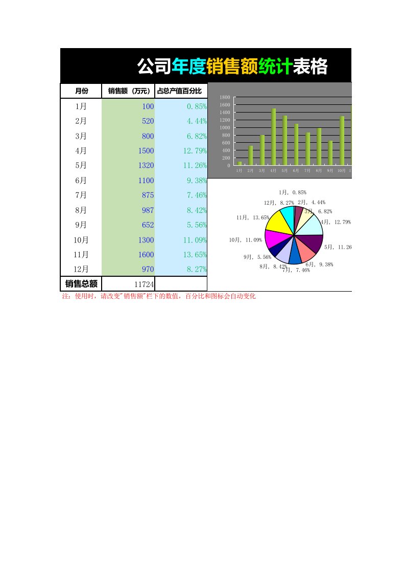 精品文档-71公司年度销售额统计表格