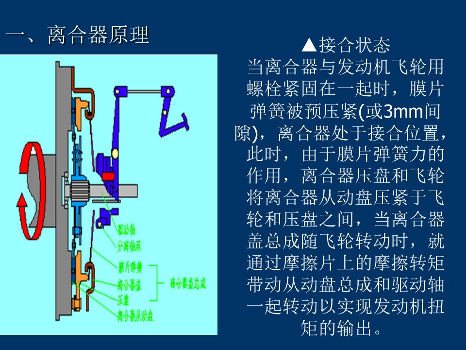 离合器基础知识教育课件