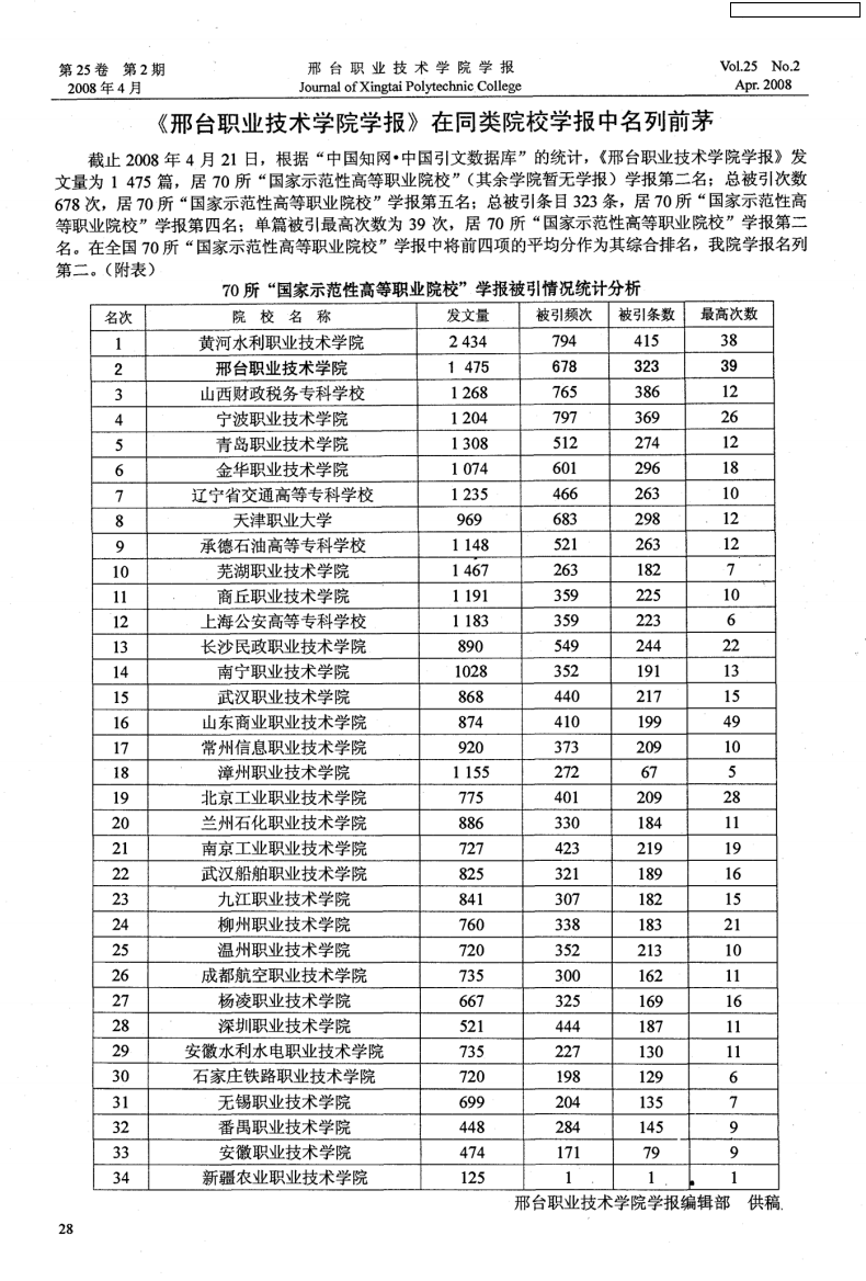 《邢台职业技术学院学报》在同类院校学报中名列前茅