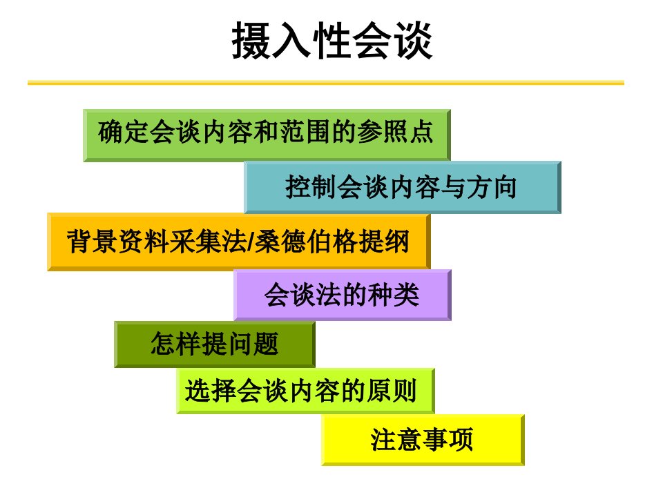 三级诊断技能PPT课件