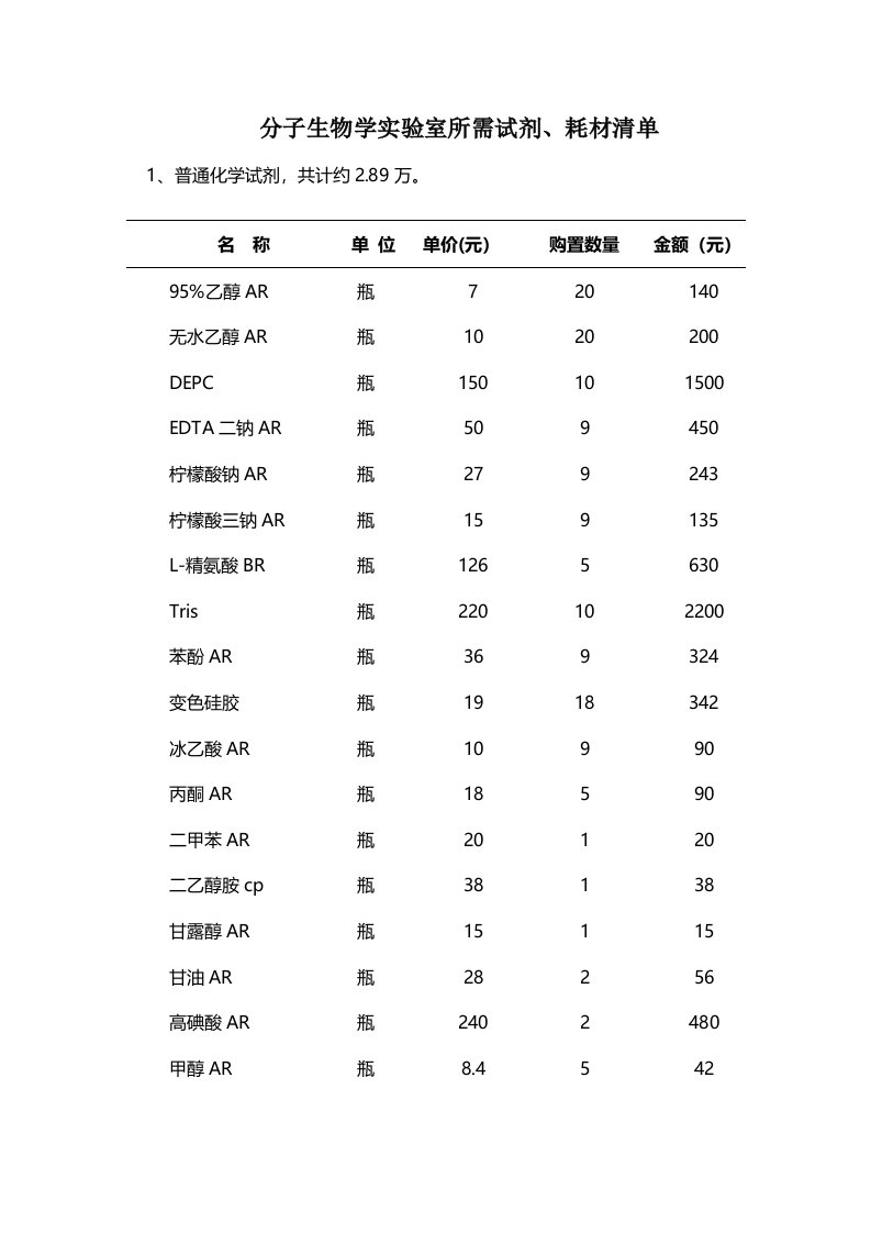 分子生物学实验室实验器材清单