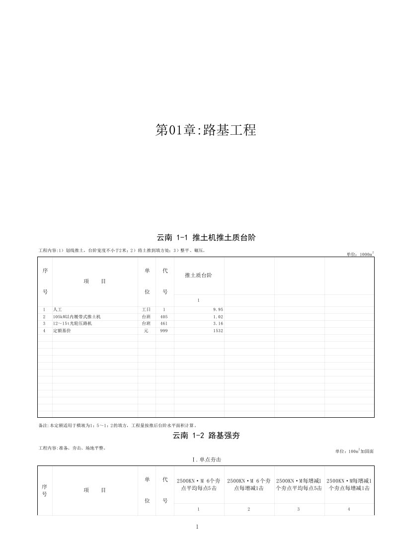 云南省公路工程概、预算补充定额