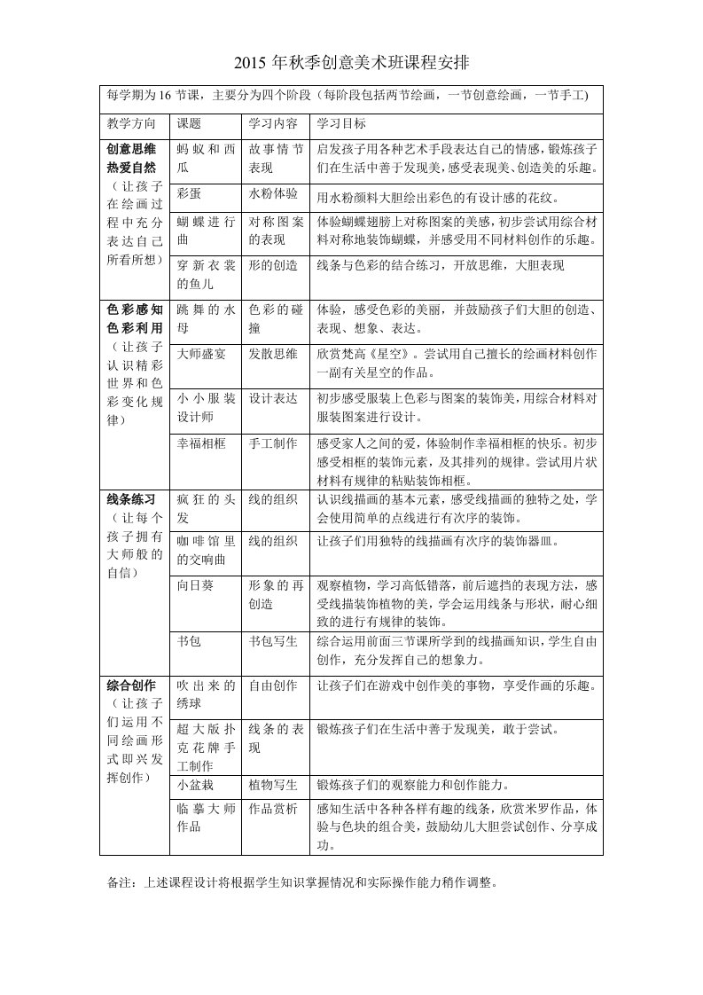 创意美术兴趣班教学计划(周末班)