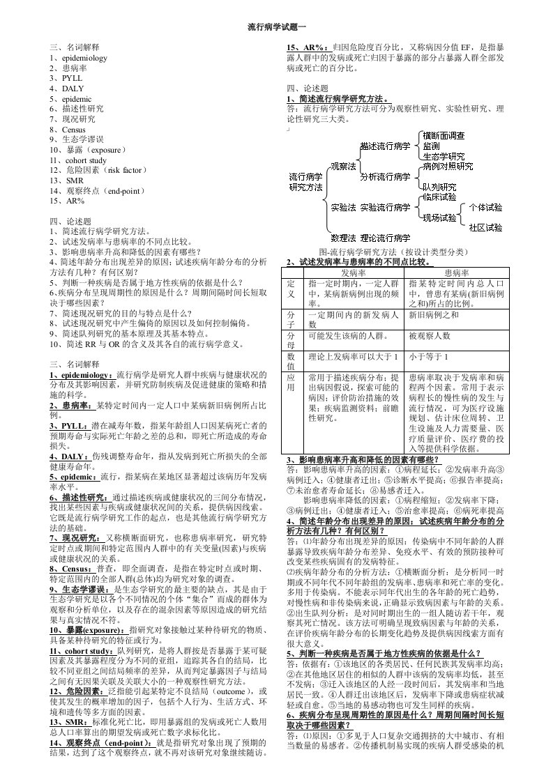 流行病学五套题