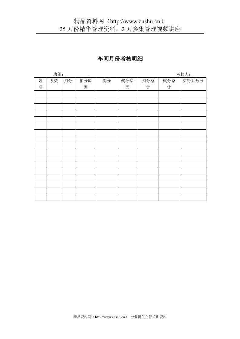 煤炭行业-化工车间-月份考核明细表