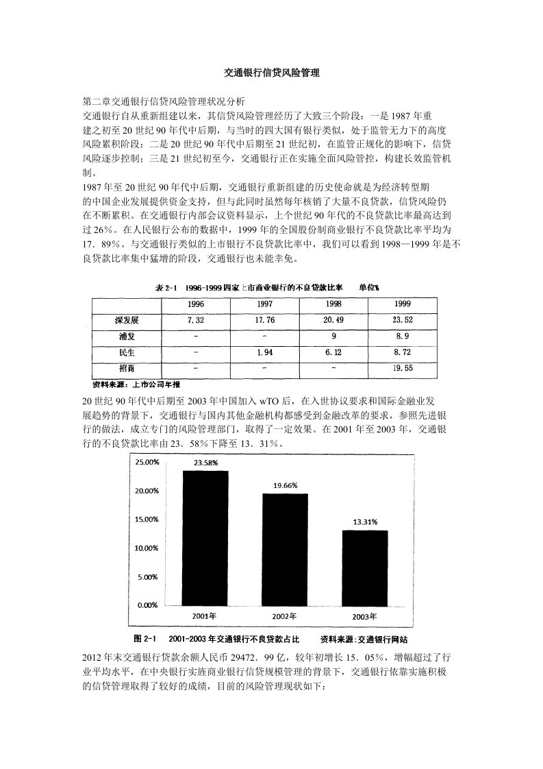 交通银行信贷风险管理