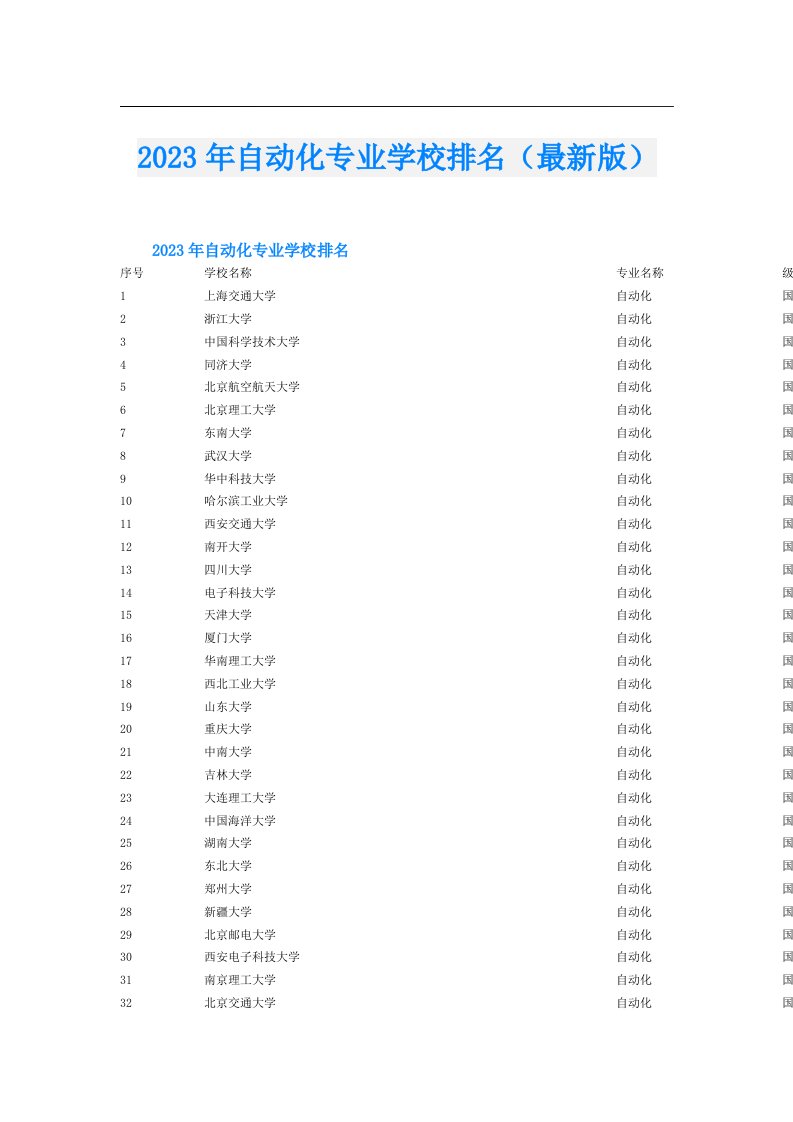 自动化专业学校排名（最新版）