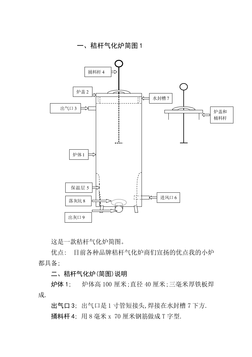 上下吸式生物质燃气炉技术图纸讲解