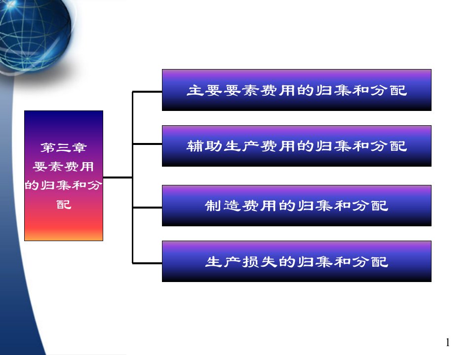 第3章成本会计要素费用的归集和分配