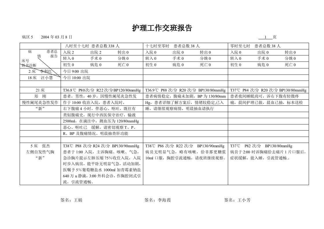 护理工作交班报告(案例)