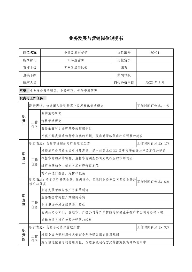 通信行业-通信行业市场经营部业务发展与营销岗位说明书