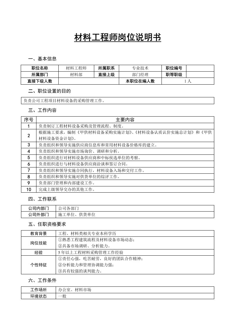 岗位职责-某房地产公司材料工程师岗位说明书