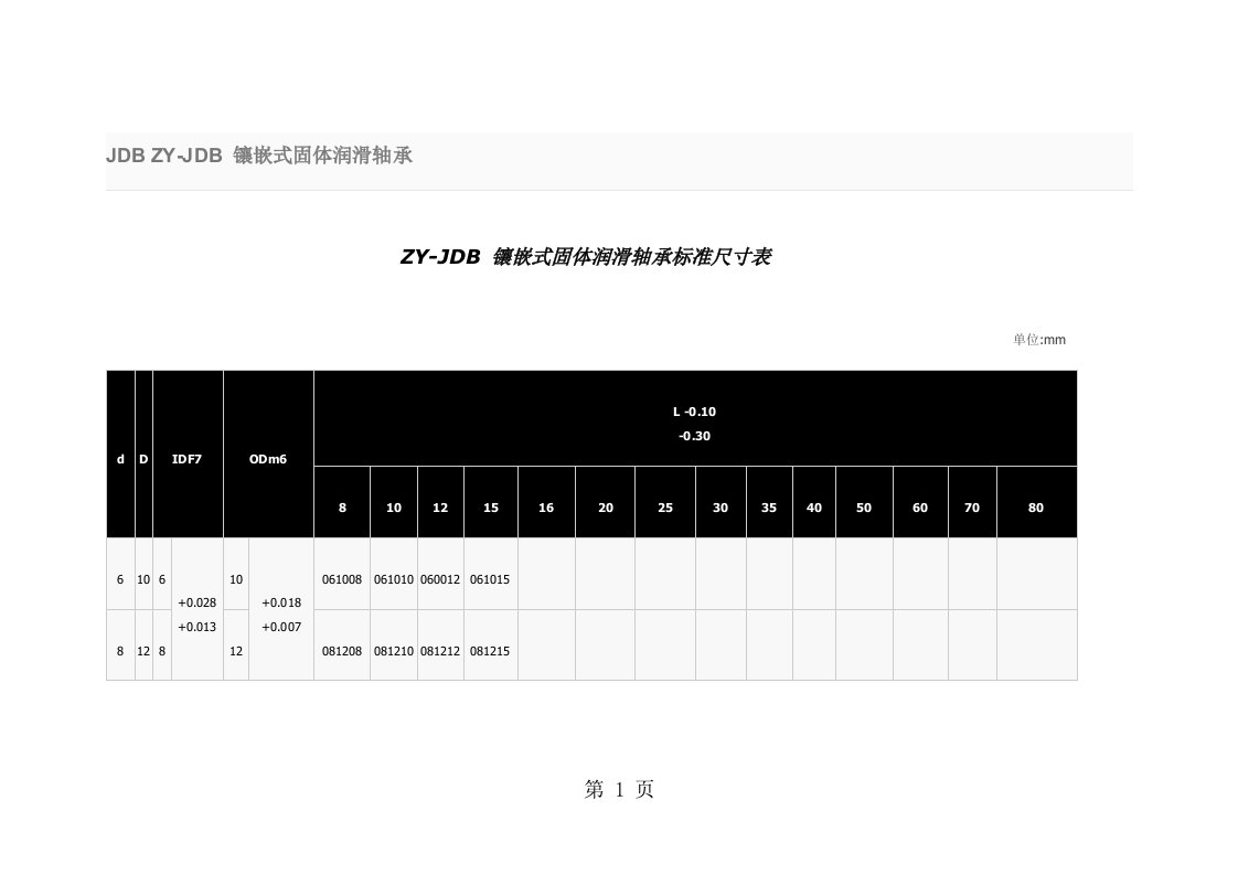 镶嵌式固体润滑轴承型号尺寸