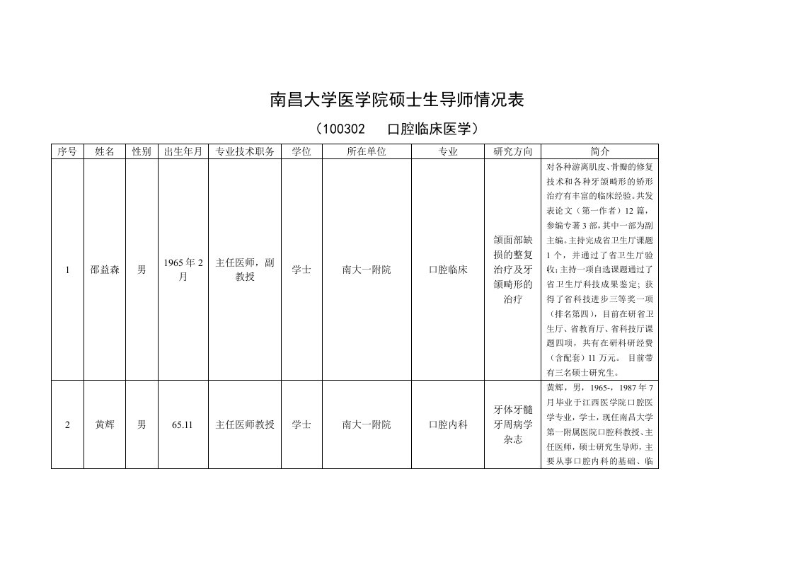 口腔临床医学-南昌大学医学院硕士生导师情况表