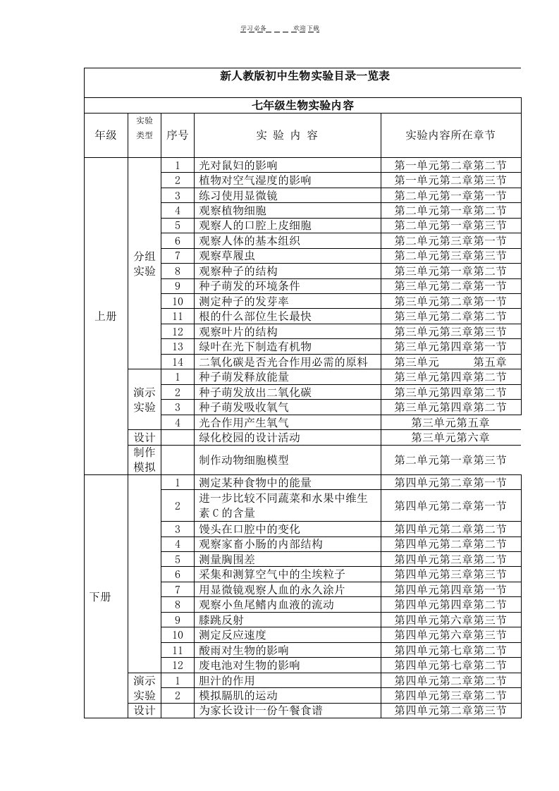 新人教版初中生物实验目录一览表