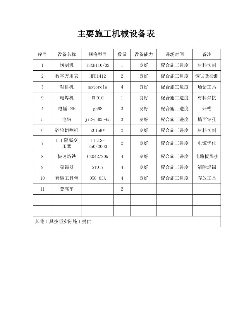 亮化主要施工机械设备表