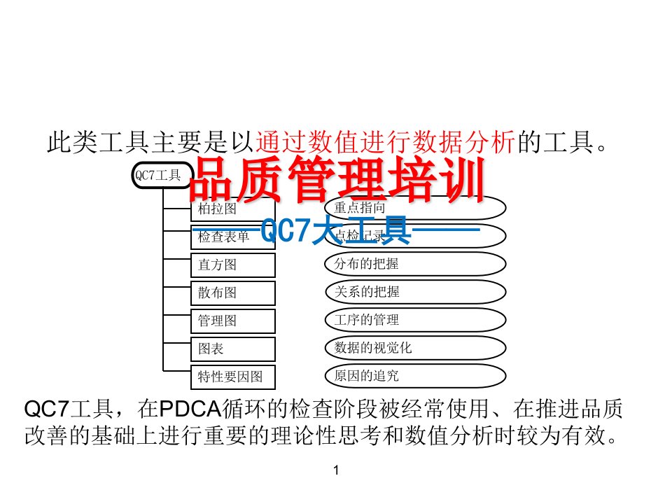 简述QC7大工具